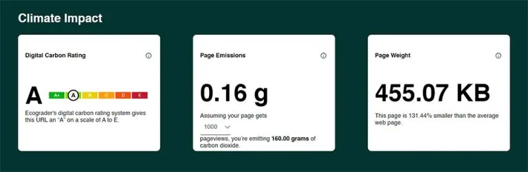 A website’s climate impact report showing an A digital carbon rating, 0.16 g CO2 emissions per page view, and a page weight of 455.07 KB.