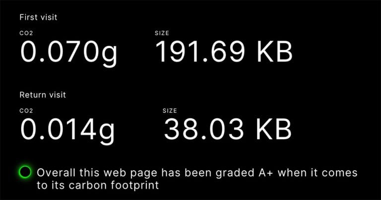 A black background shows website carbon footprint data: first visit emits 0.070g CO2, size 191.69 KB; return visit emits 0.014g CO2, size 38.03 KB; graded A+ for carbon efficiency.