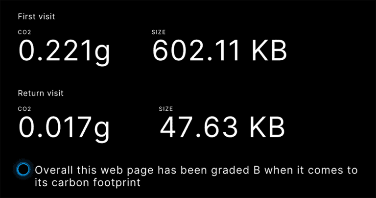 Web page statistics showing first visit CO2 at 0.221g, size 602.11 KB; return visit CO2 at 0.017g, size 47.63 KB; graded B for carbon footprint.