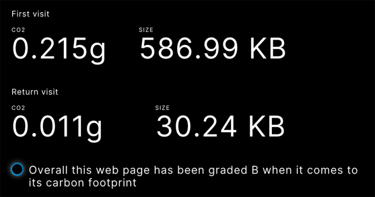 Black background with white text showing website carbon footprint: first visit emits 0.215g CO2, size 586.99 KB; return visit 0.011g CO2, size 30.24 KB; graded B overall.