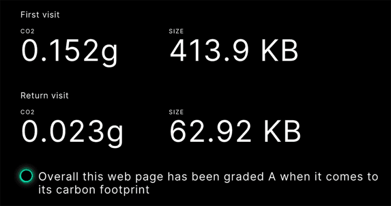 A web page’s first visit emits 0.152g CO2 and uses 413.9 KB; a return visit emits 0.023g CO2 and uses 62.92 KB. The page is graded A for its carbon footprint.
