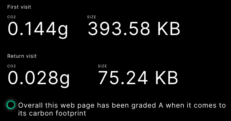 A web page emits 0.144g CO2 and is 393.58 KB on first visit; 0.028g CO2 and 75.24 KB on return visit. It is graded A for its carbon footprint.